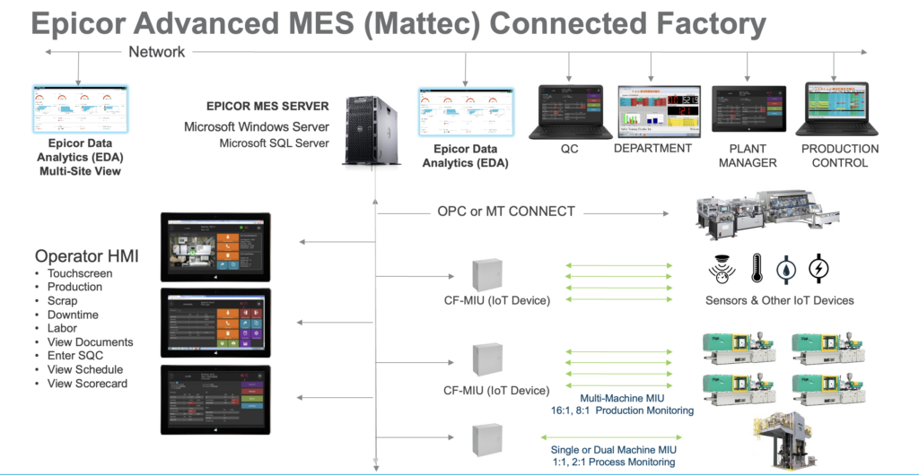 Epicor Solutions In Connected Factories - Data V Tech Solutions